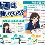 医学部予備校の「年間計画がある」は本当？途中で崩れない仕組みの見方を解説