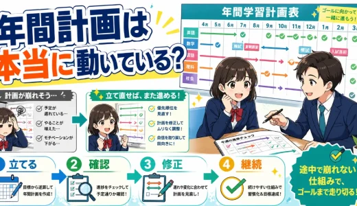 医学部予備校の「年間計画がある」は本当？途中で崩れない仕組みの見方を解説