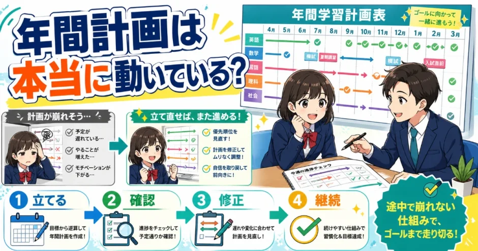 医学部予備校の「年間計画がある」は本当？途中で崩れない仕組みの見方を解説