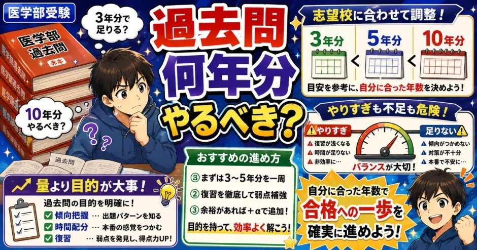 医学部受験で過去問は何年分解くべき？やりすぎ・足りないを防ぐ考え方を解説
