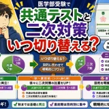 医学部受験で共通テスト対策と二次対策の切り替えはいつする？時期ごとの考え方を解説