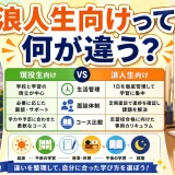 医学部予備校の「浪人生向け」とは何が違う?現役生向けとの差を解説