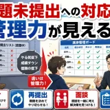 医学部予備校の「宿題をやらない生徒」への対応でわかること｜管理力の見方を解説