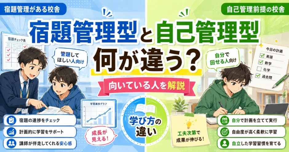 医学部予備校の『宿題管理がある校舎』と『自己管理前提の校舎』は何が違う？向いている人を解説