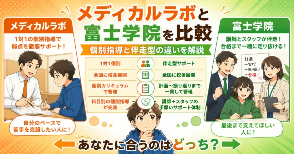 メディカルラボと富士学院を比較｜個別指導と伴走型の違いを解説