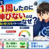 医学部受験で1周したのに伸びないのはなぜ？勉強が浅くなるパターンを解説